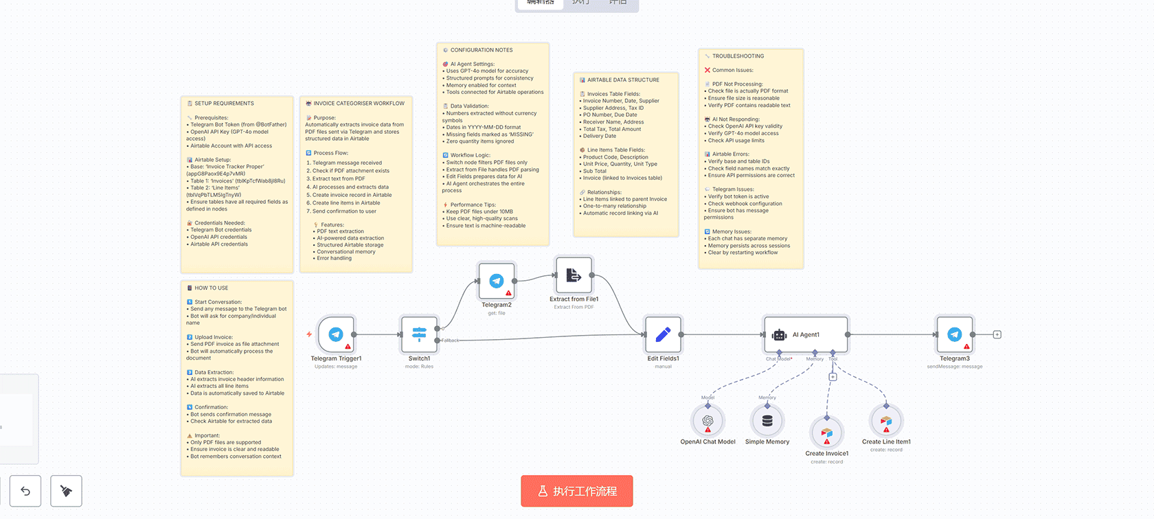 智能Gmail标签自动化与文本分类器和GPT-5 - n8n工作流 AI邮件生成