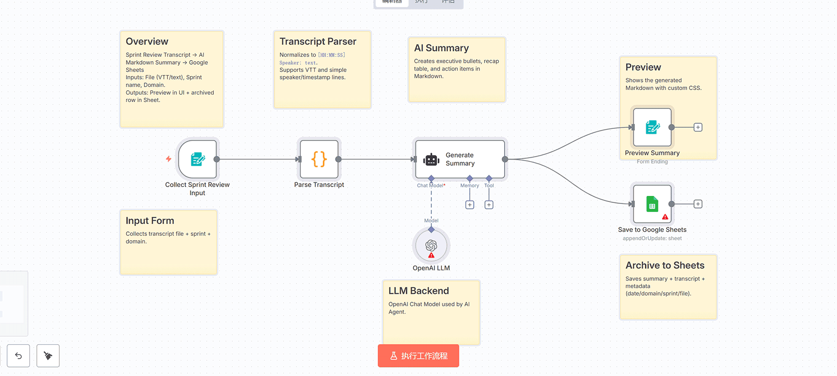 使用AI自动生成Scrum Sprint Review摘要并归档到Google Sheets | n8n工作流 | AI Agent + Google Sheets