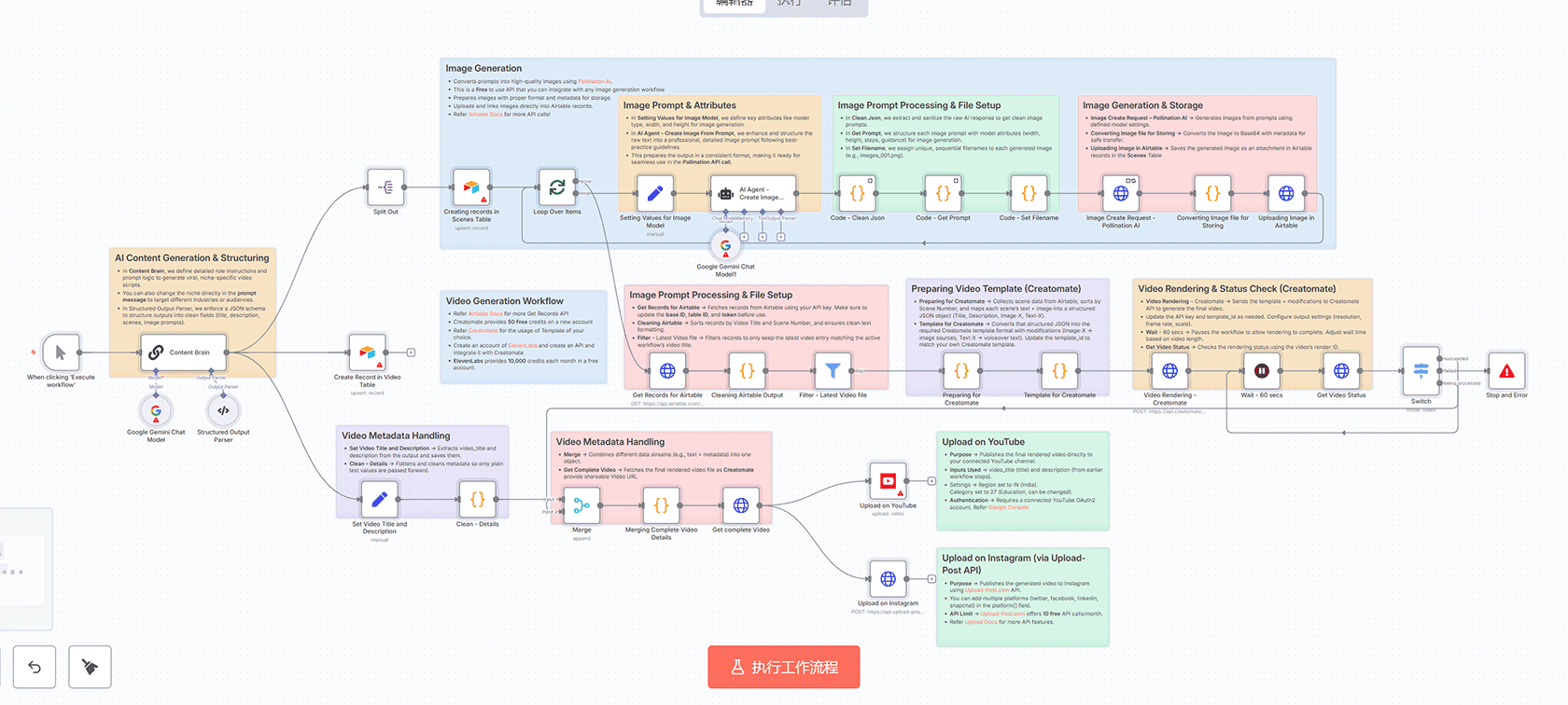 自动化从Stripe支付生成QuickBooks销售收据及客户创建 | n8n工作流 | Webhook QuickBooks集成