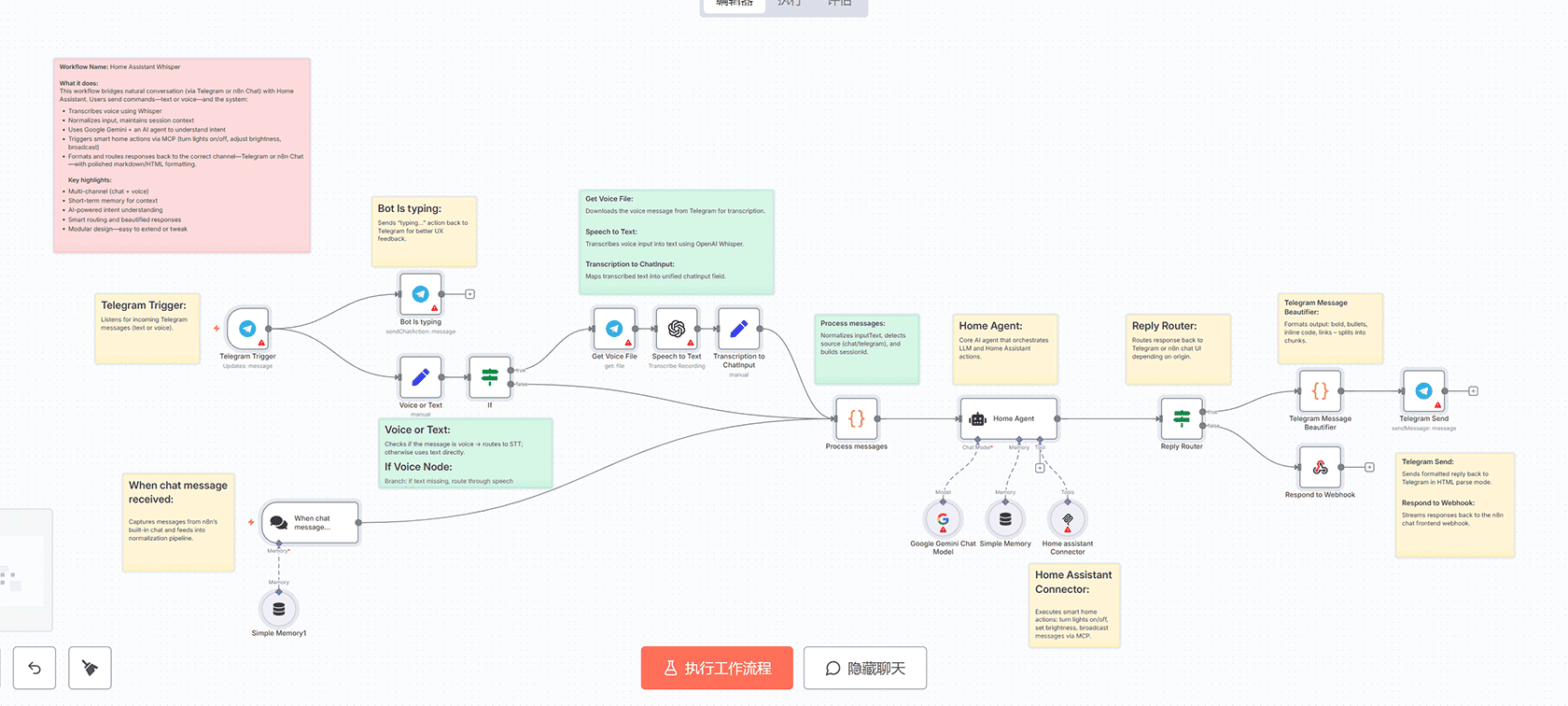 N8N智能Twitter自动回复机器人工作流 - AI驱动社交媒体自动化