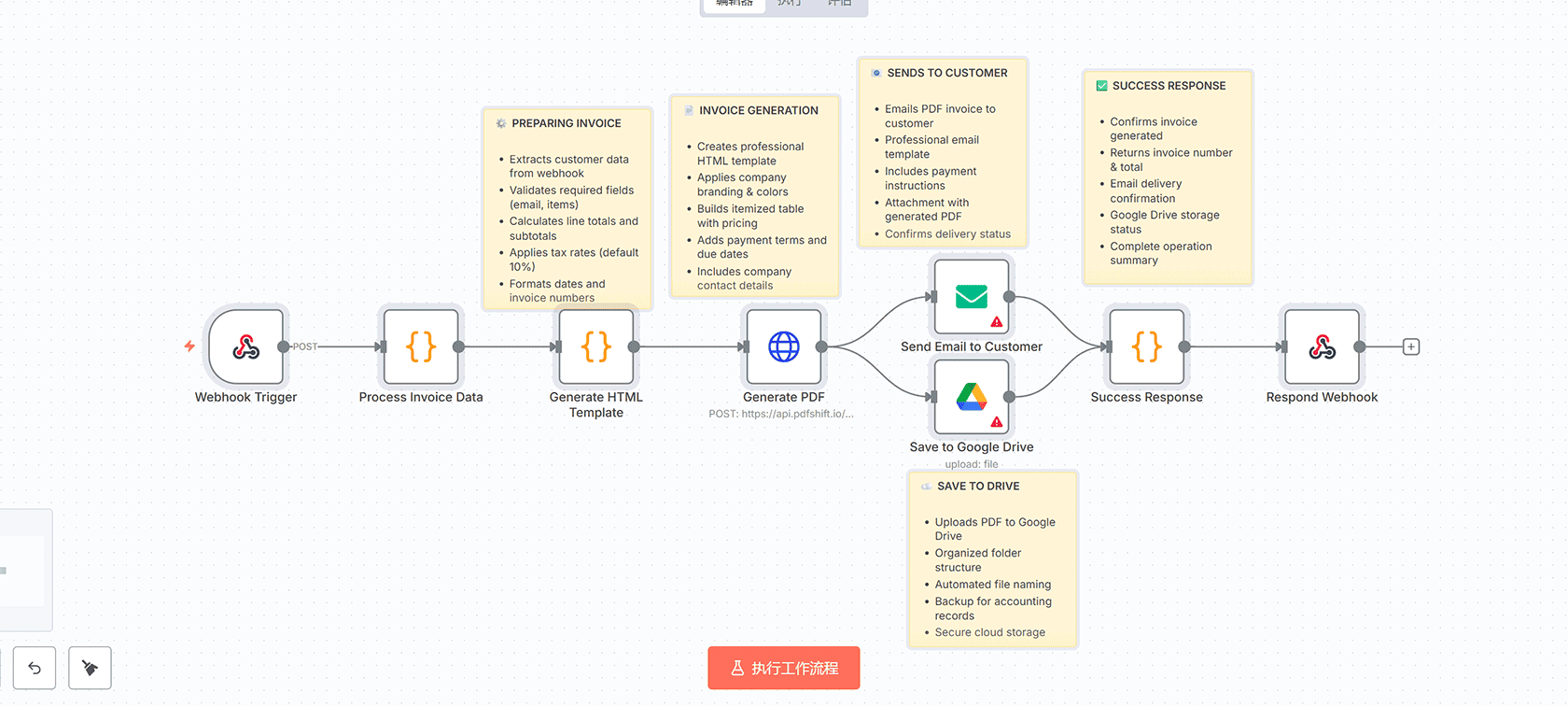网站与API健康监控系统 - n8n工作流自动化监控解决方案