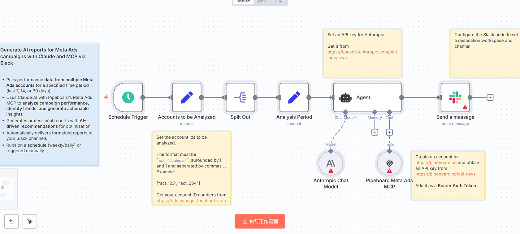 使用Claude和MCP通过Slack生成Meta广告活动AI报告 - n8n工作流自动化营销分析