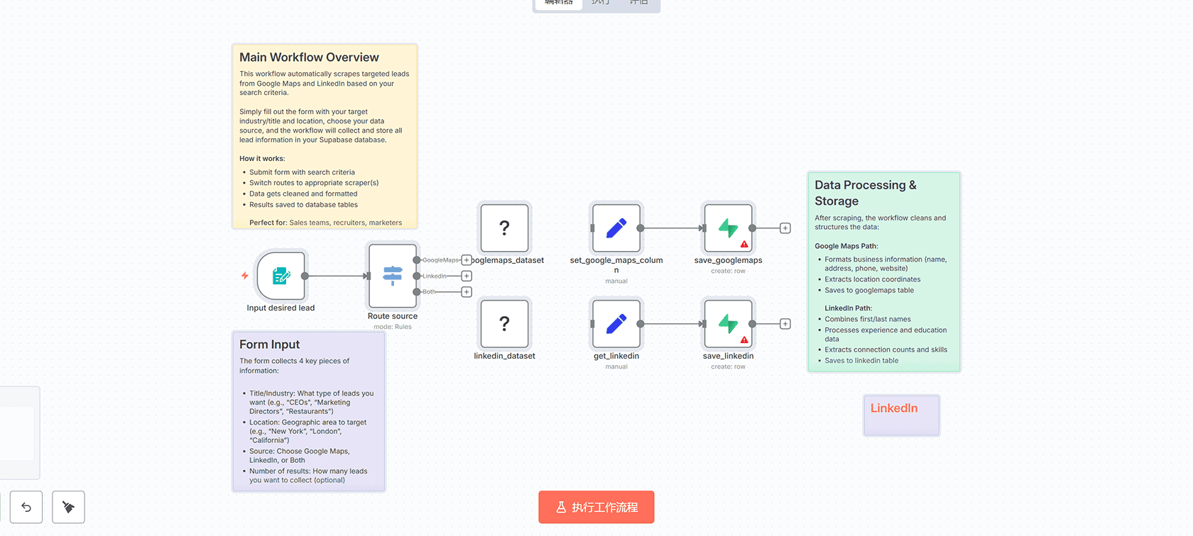 使用n8n自动化从Google Maps和LinkedIn收集目标潜在客户 - n8n工作流教程