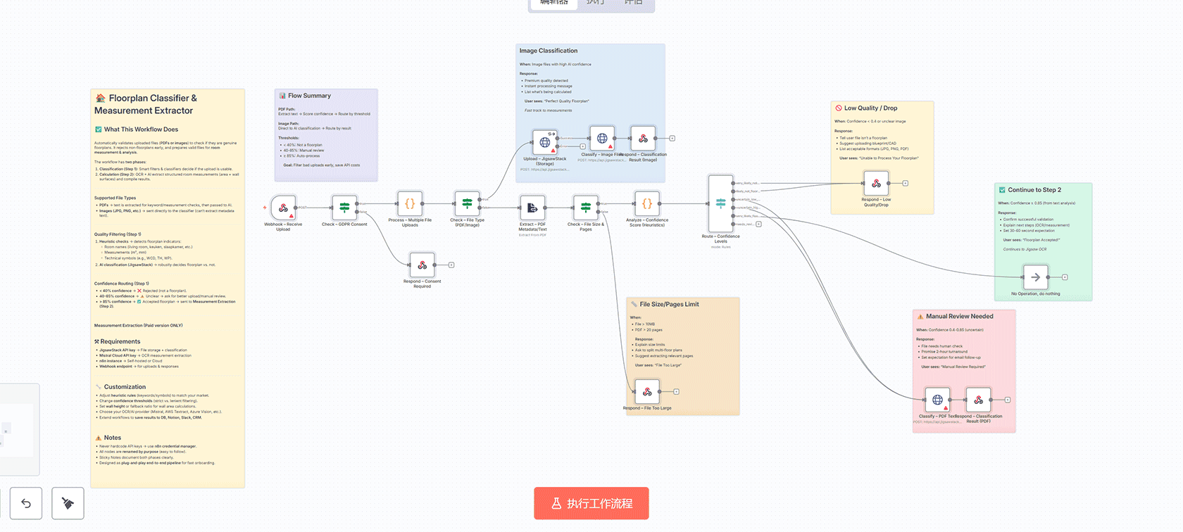 n8n工作流：AI自动化WordPress SEO优化与Yoast更新