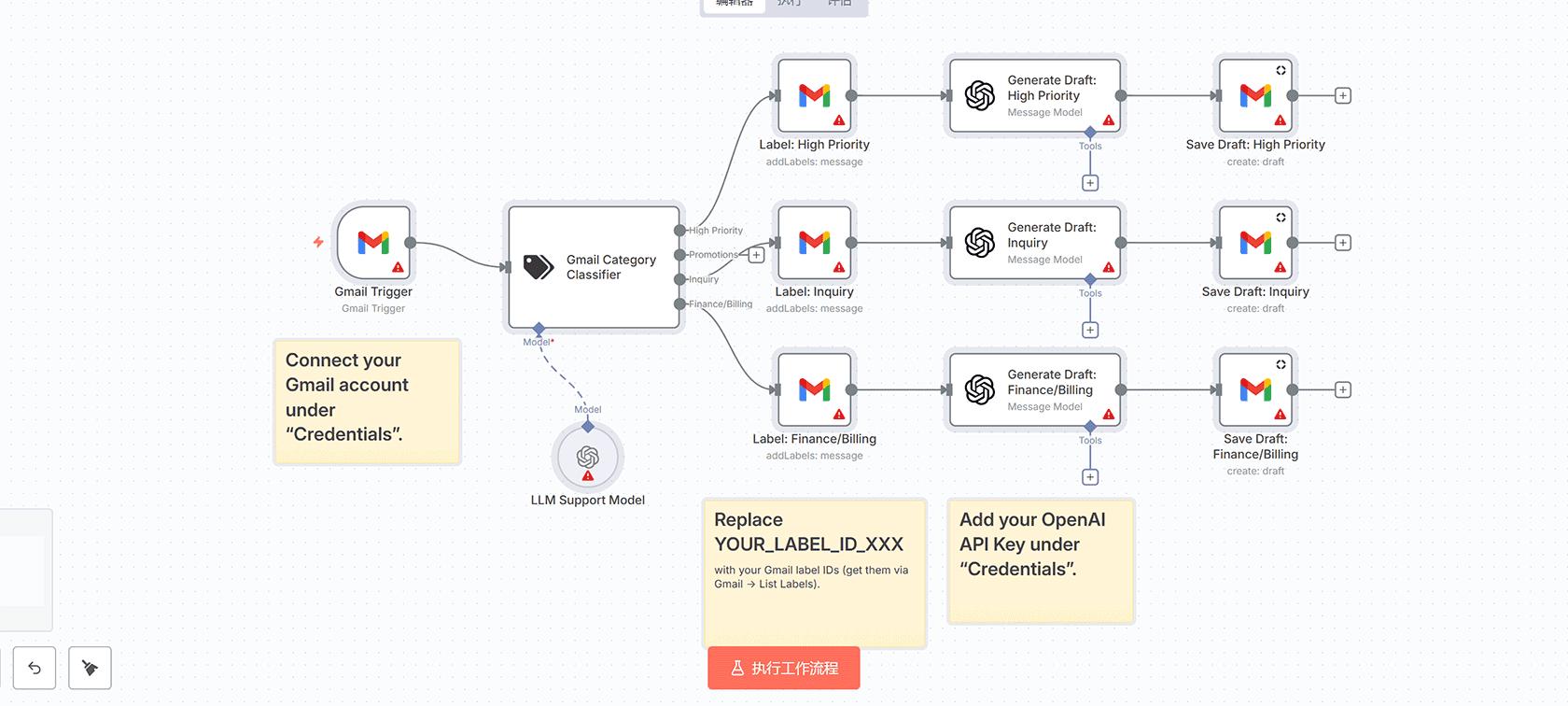 使用GPT-4自动生成草稿回复的Gmail邮件分类器 | n8n工作流 | OpenAI Gmail自动化