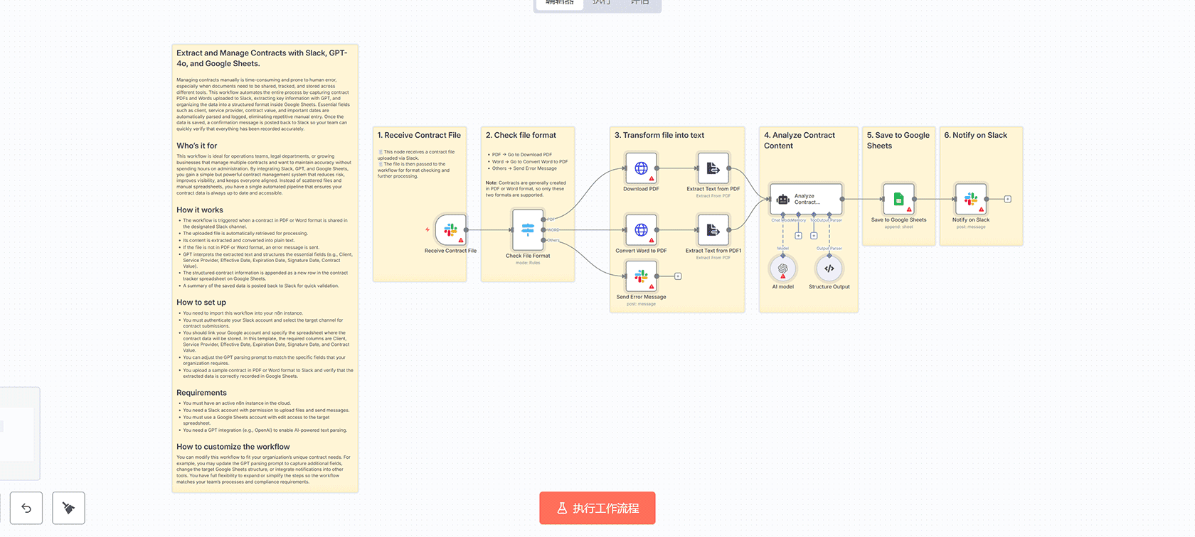 使用GPT-4o、Slack和Google Sheets创建专业合同管理自动化工作流 | n8n工作流