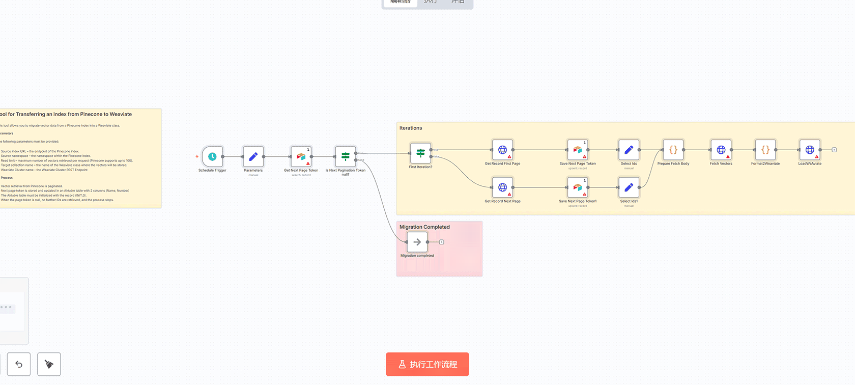 从Slack PDF中提取发票数据到Google Sheets并利用GPT-4o处理 - n8n工作流自动化解决方案