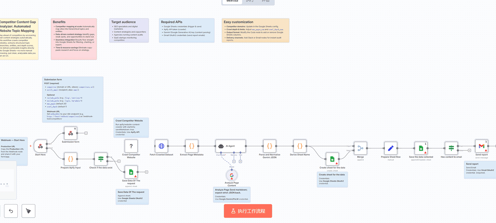 从Pinecone到Weaviate的向量索引迁移工具 - n8n工作流实现数据同步
