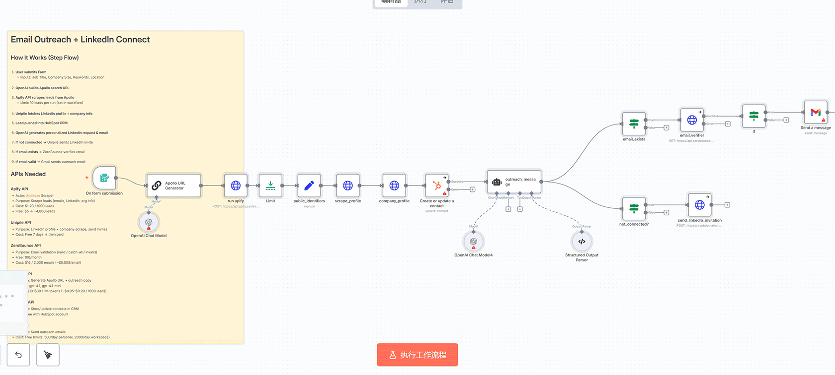 使用Google Places和AI自动生成潜在客户 - n8n工作流自动化解决方案