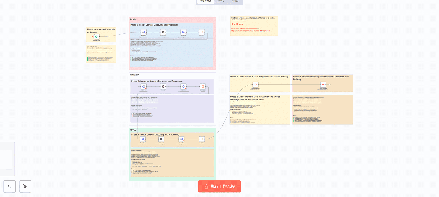 邮件营销与LinkedIn连接自动化工作流 - n8n工作流整合Apollo.io与OpenAI