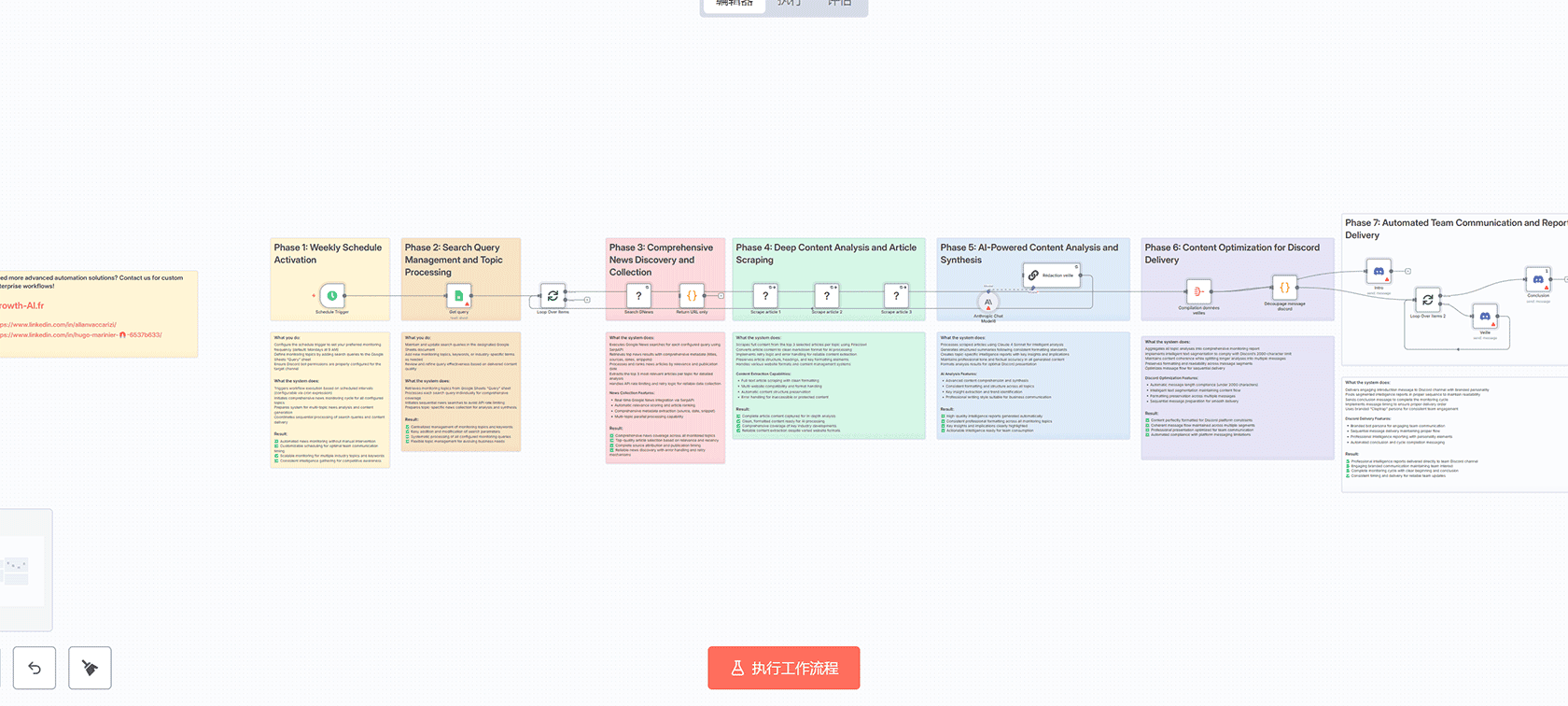 自动化n8n工作流备份管理器 - OneDrive每日备份与邮件通知工作流