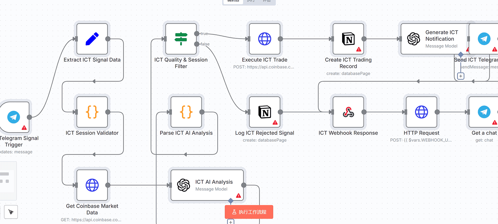 自动化社交媒体竞争情报监控工作流 - n8n多平台AI分析系统