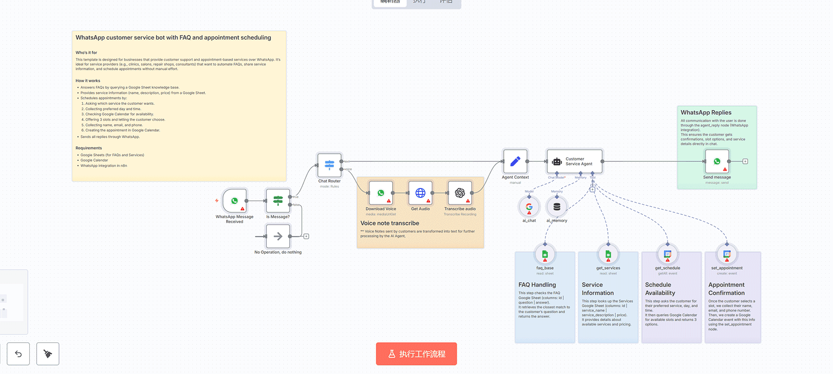ICT 2025智能货币概念交易机器人n8n工作流 - Telegram信号处理与AI分析