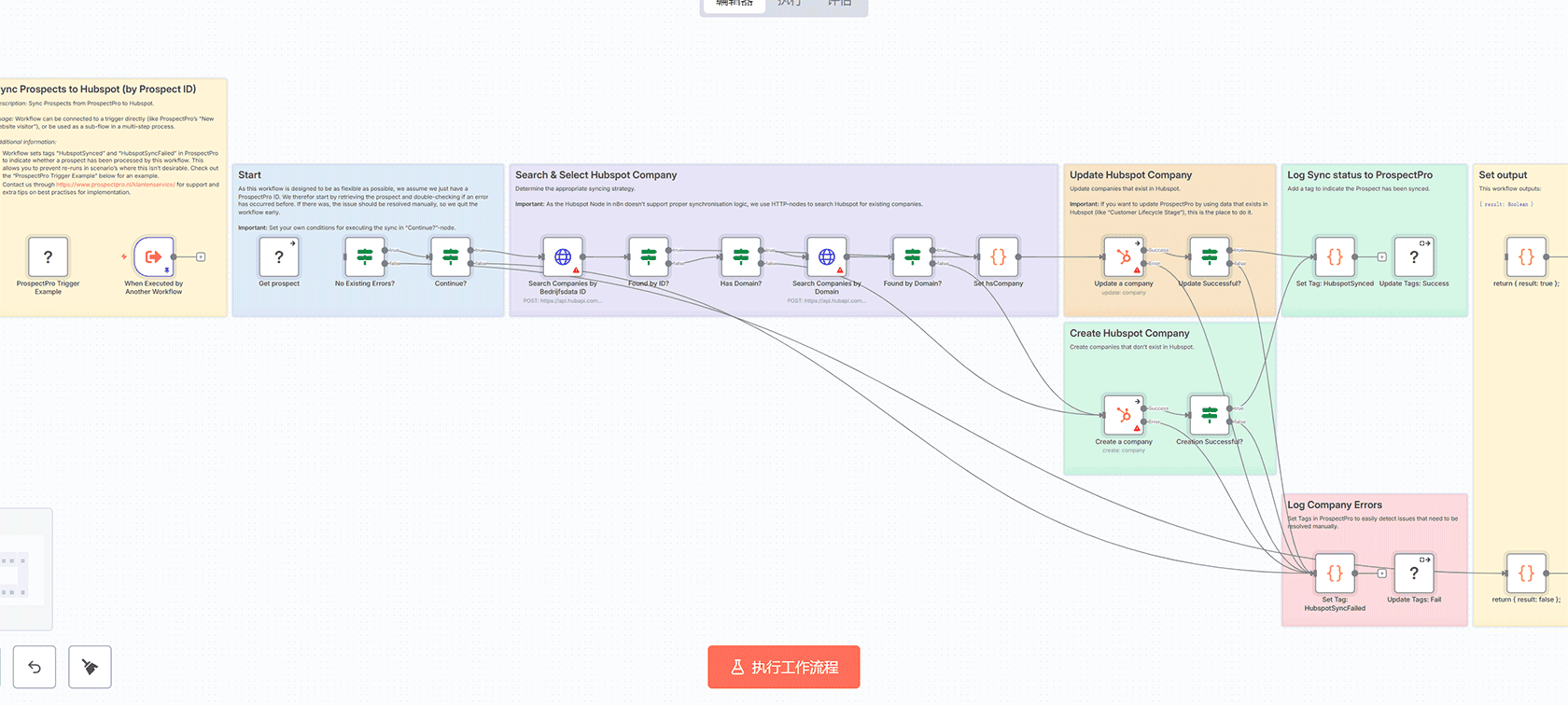 使用AI和Web RAG自动筛选B2B潜在客户 - n8n工作流与OpenAI集成