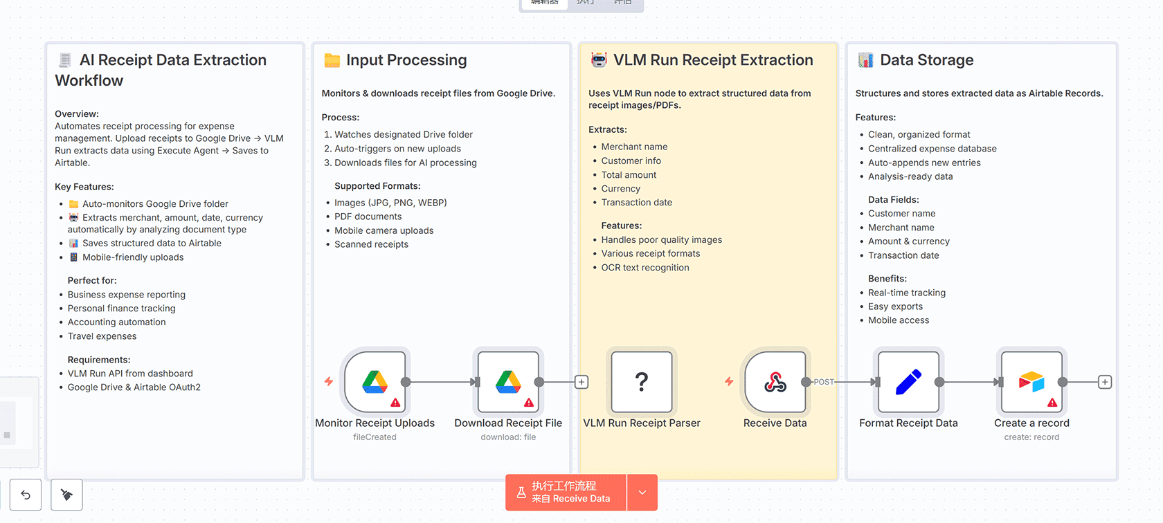 AI收据数据提取工作流：n8n自动化费用管理解决方案