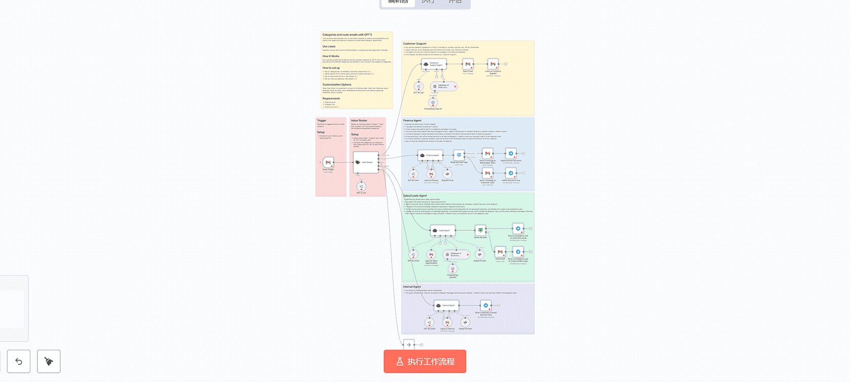 内容策略代理：AI协作与人工审核的n8n工作流 | OpenAI + Google Docs集成