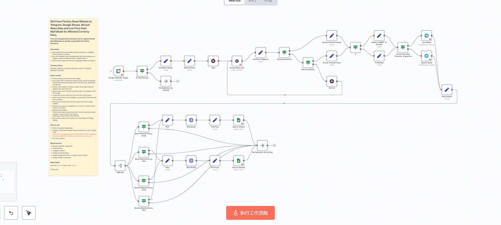 智能收件箱管理器：基于GPT-5的邮件自动分类与多代理响应n8n工作流