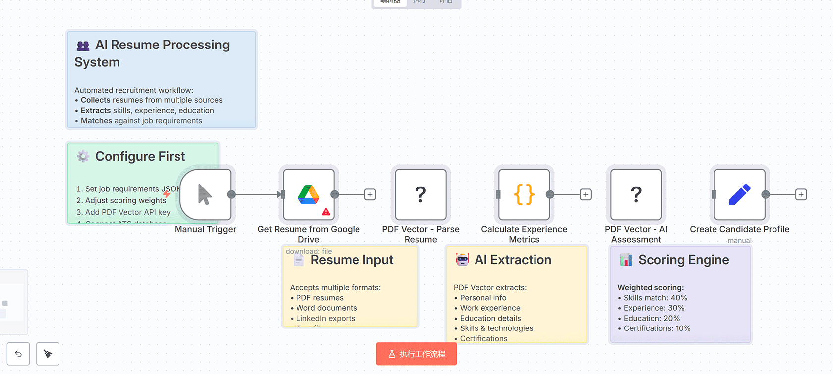 自动备份n8n工作流到OneDrive并清理和邮件通知 - n8n工作流自动化备份解决方案