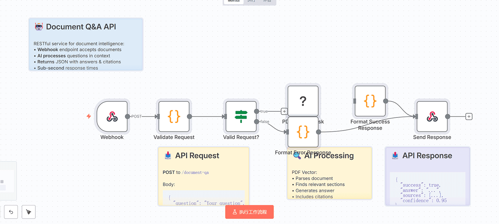 企业级合同生命周期管理自动化工作流 - n8n工作流与AI合同分析