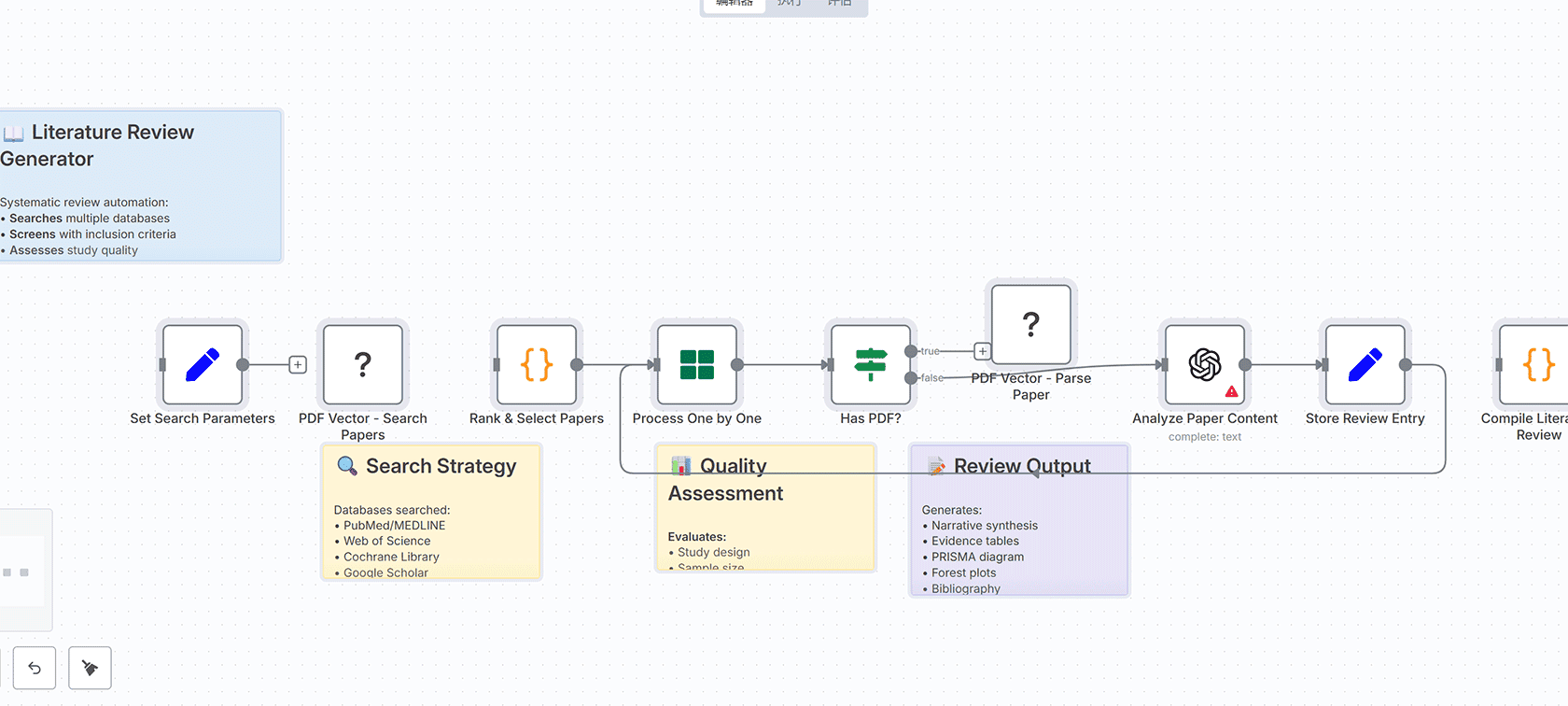 医疗记录处理器 - HIPAA合规的n8n工作流 | 医疗数据提取与AI处理