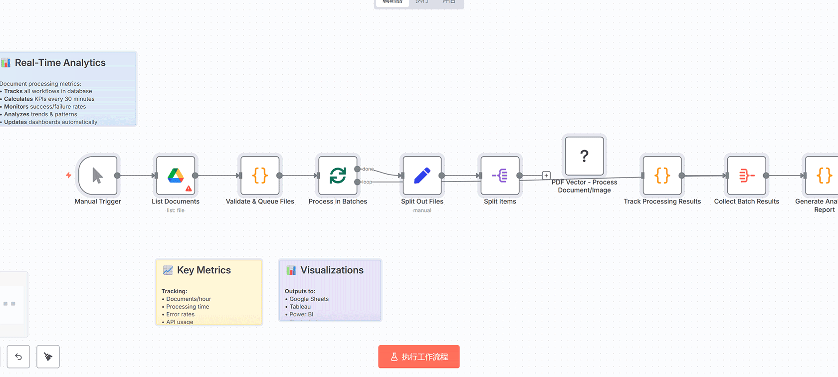 使用PDF Vector和Google Drive从网站生成全面ICP的n8n工作流 - 医疗文档自动化处理