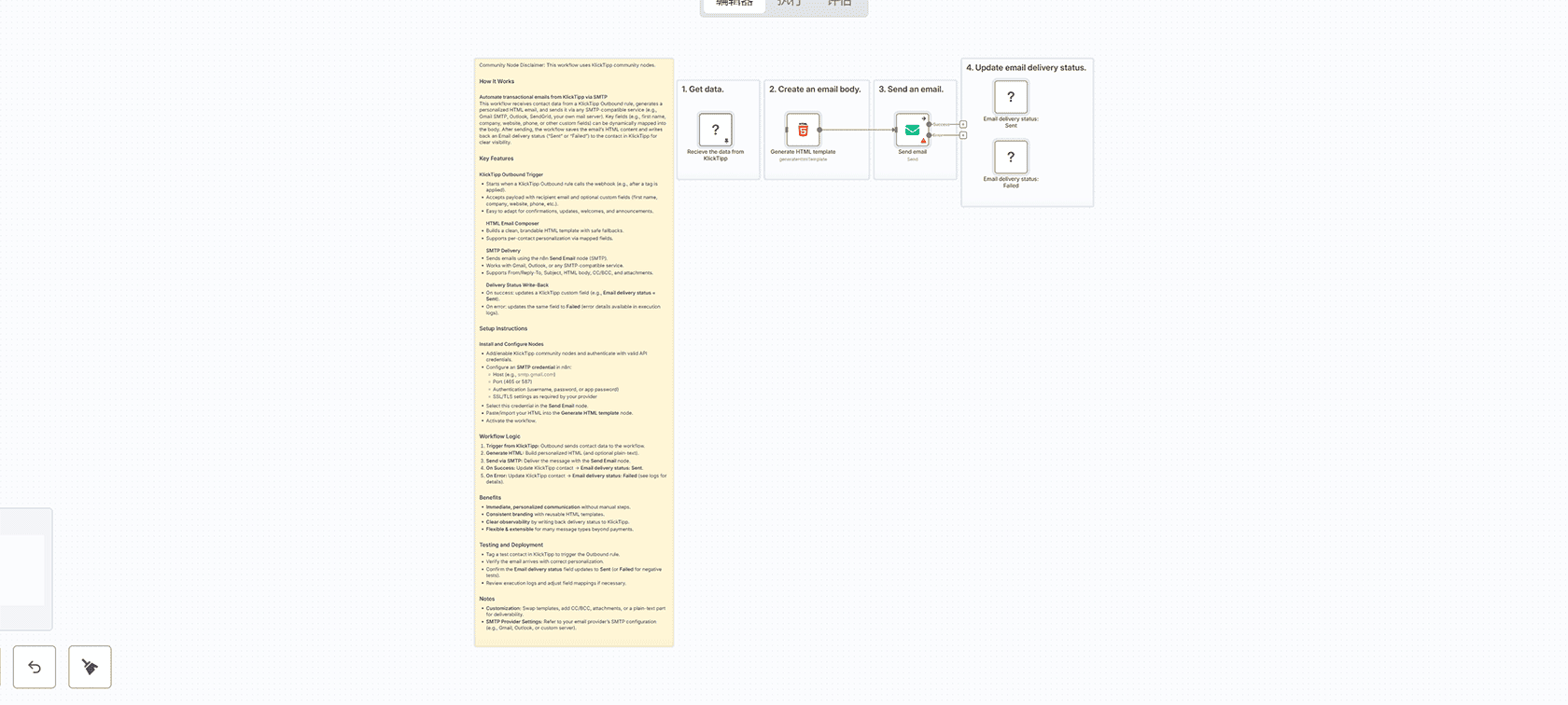 AI格式化的Google新闻摘要与Gmail审批工作流 | n8n自动化解决方案