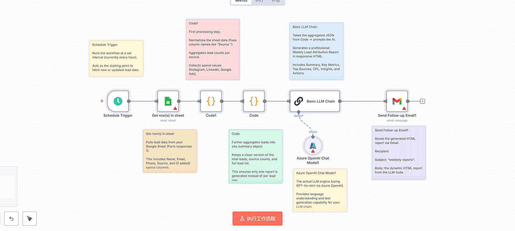 基于AI的周度线索归因报告自动化工作流 - n8n Schedule Trigger Google Sheets OpenAI