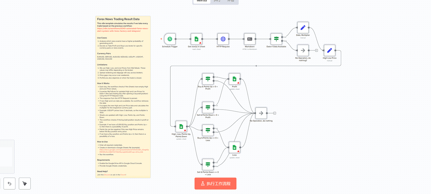 AI驱动的潜在客户外展代理工作流 - n8n自动化销售流程