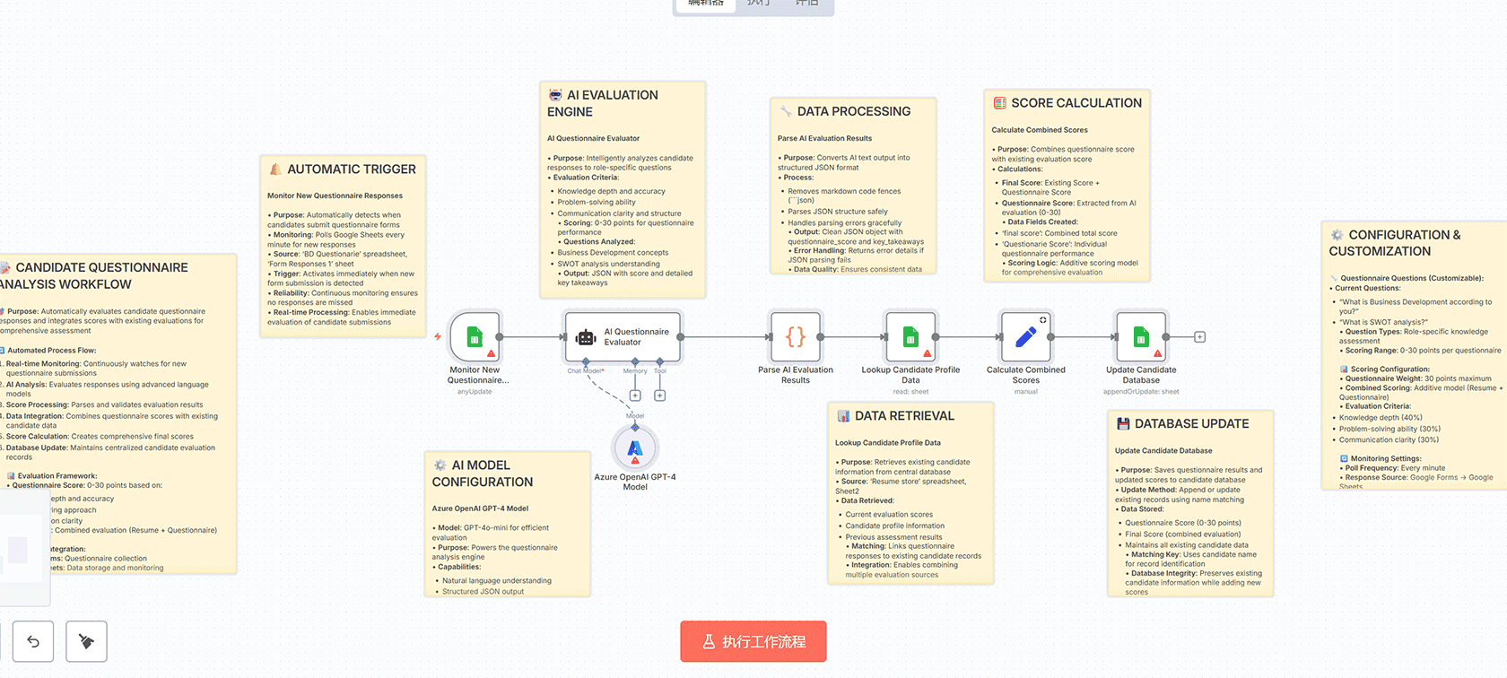 多平台社交媒体自动化发布工作流 - n8n工作流 - Google Sheets与Blotato集成