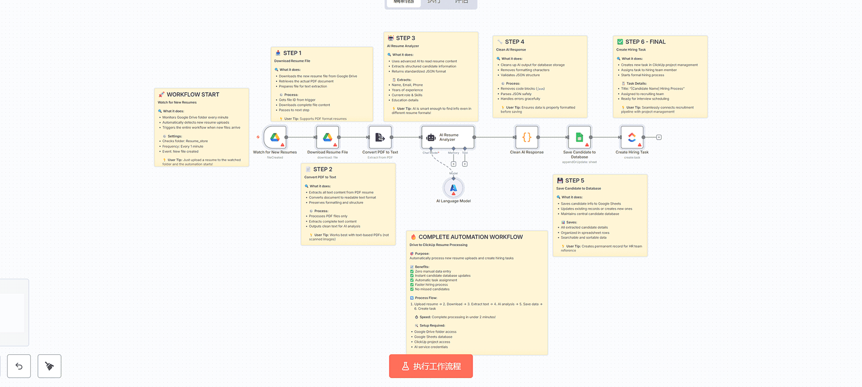 自动候选名单筛选与阶段推进工作流 - n8n自动化招聘流程