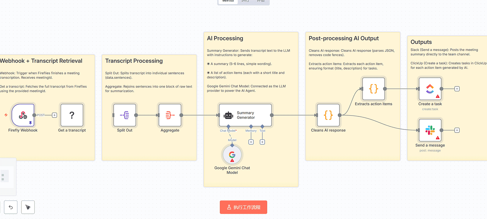 使用Fireflies、Google Gemini和ClickUp自动化会议总结与任务创建 | n8n工作流 | AI智能处理