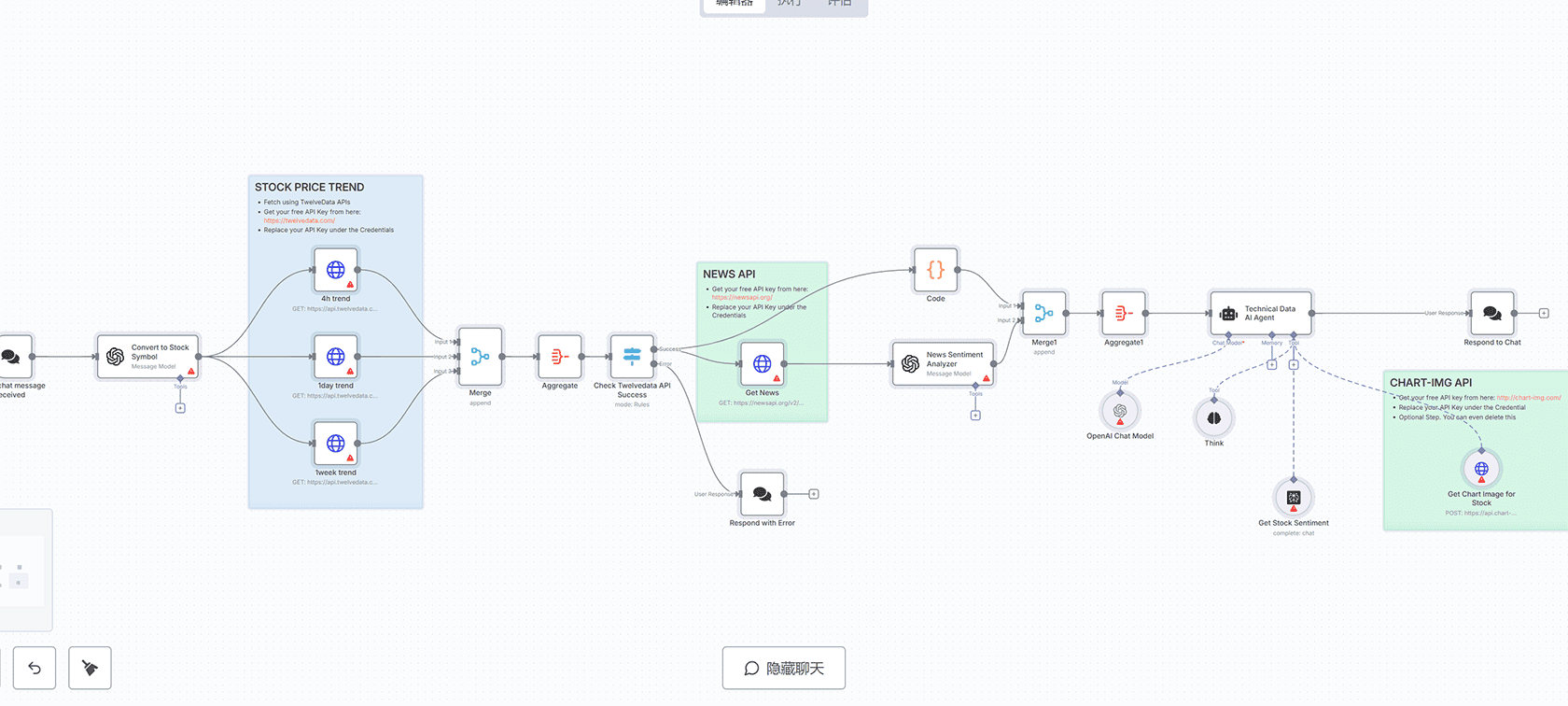 会议转录与任务管理自动化工作流 - n8n工作流集成Fireflies和Google Gemini