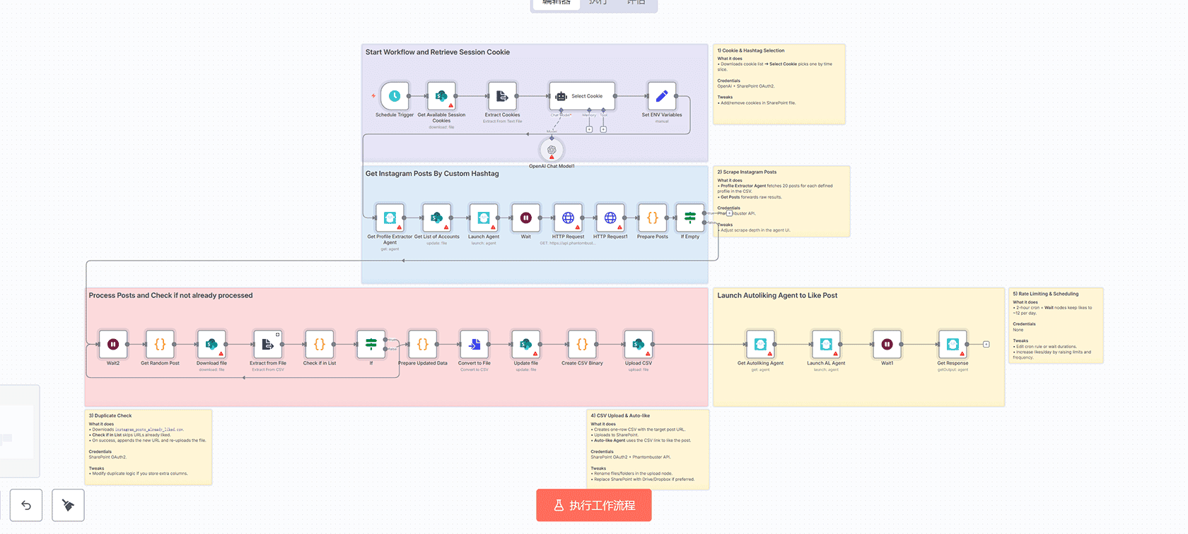 AI驱动的股票情绪分析器工作流 - n8n自动化投资分析