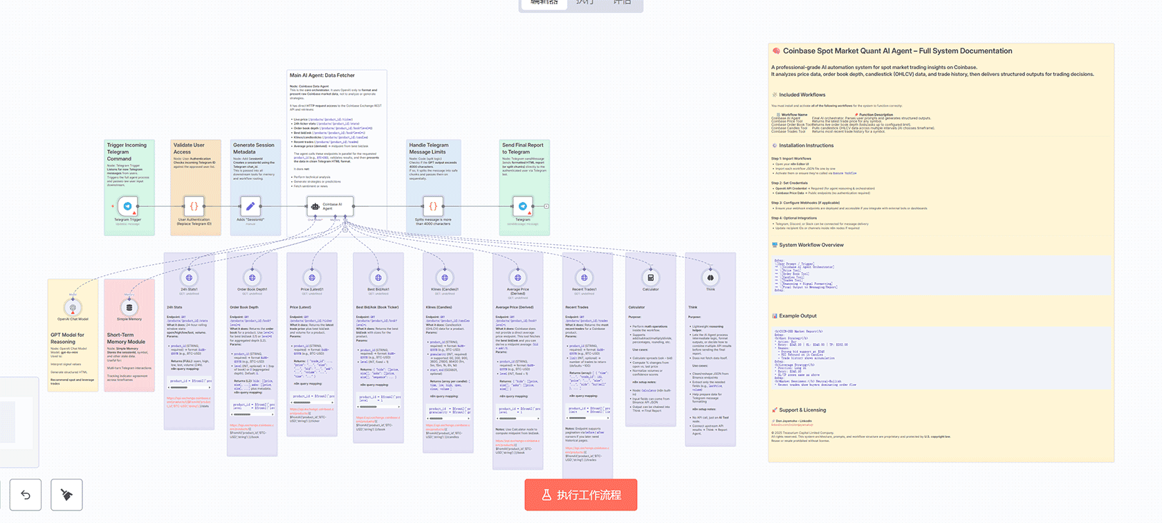 Telegram语音消息转文字AI分析邮件报告n8n工作流