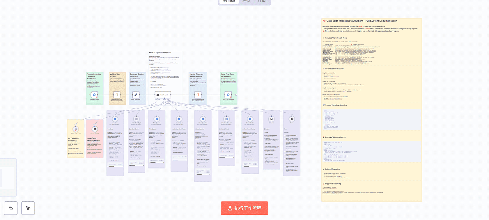 Bitget AI代理:Telegram语音消息转录与AI分析n8n工作流