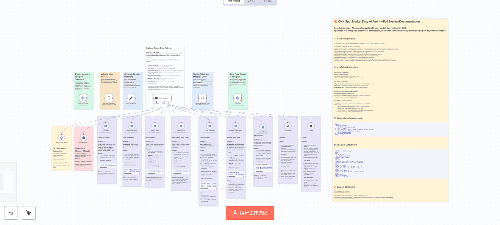 Gate AI Agent - Gate.io现货市场数据自动化获取n8n工作流 | Telegram机器人集成