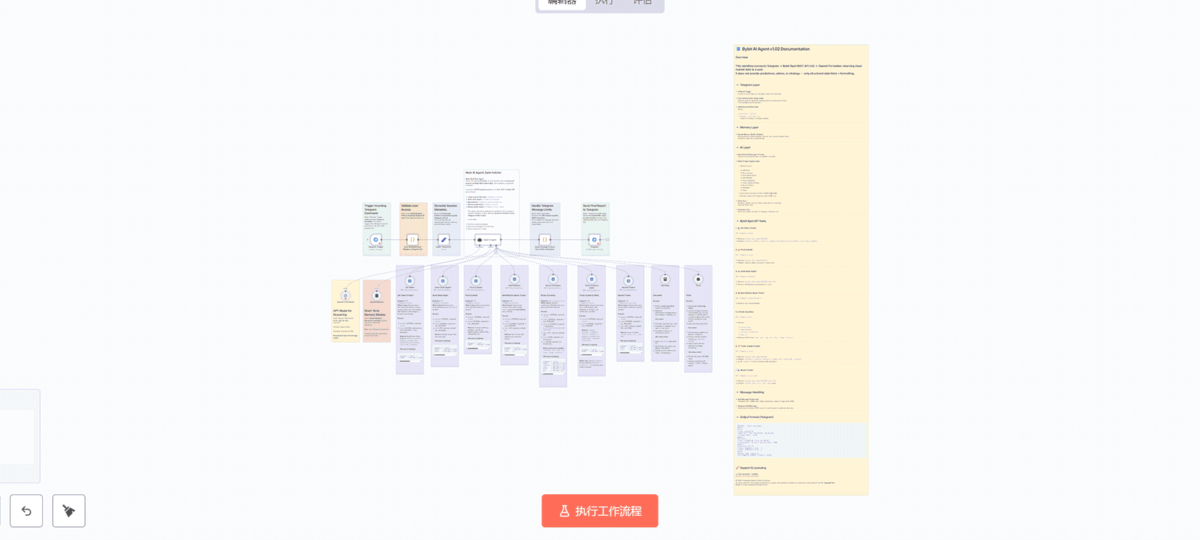 OKX AI代理：通过Telegram获取实时现货市场数据 | n8n工作流 | 加密货币交易自动化