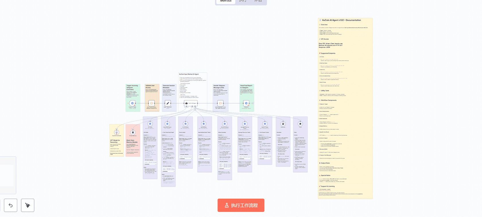 Bybit AI代理v1.02：n8n工作流实现Telegram实时加密货币市场数据获取