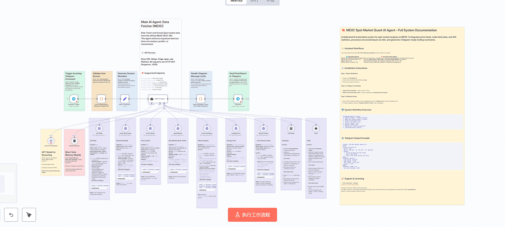 KuCoin AI Agent v1.02 - n8n工作流实现Telegram实时加密货币数据查询
