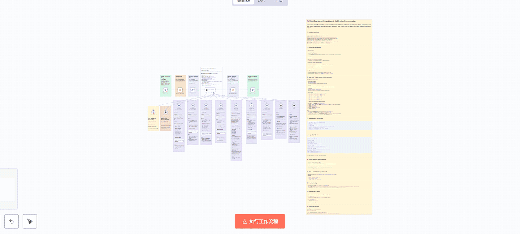 MEXC AI代理：通过Telegram实时获取加密货币现货市场数据 | n8n工作流 | API集成