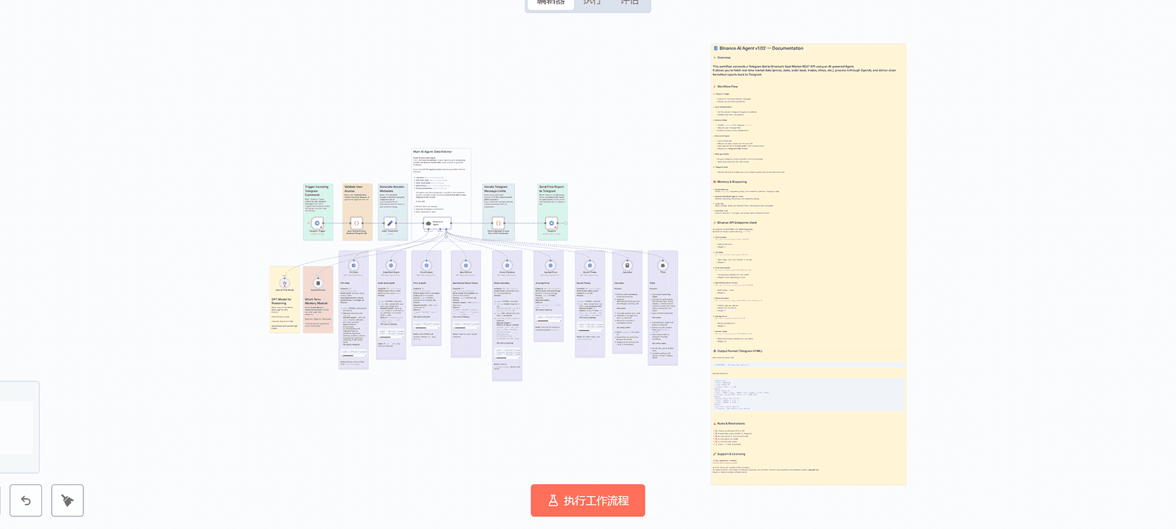 使用Upbit AI代理通过Telegram实时获取加密货币市场数据 - n8n工作流自动化解决方案