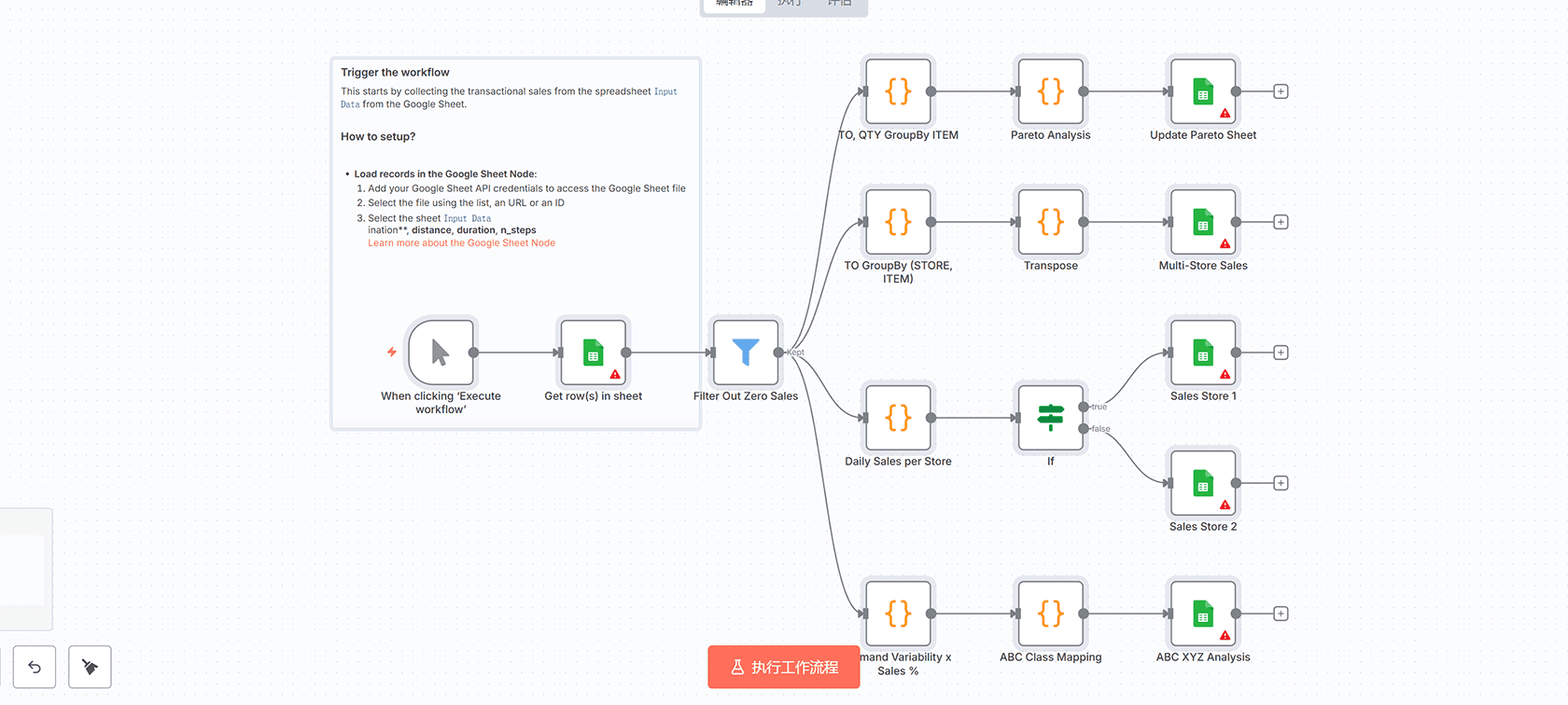 使用Tavily API自动追踪和分析职位发布的n8n工作流 | AI职位搜索自动化
