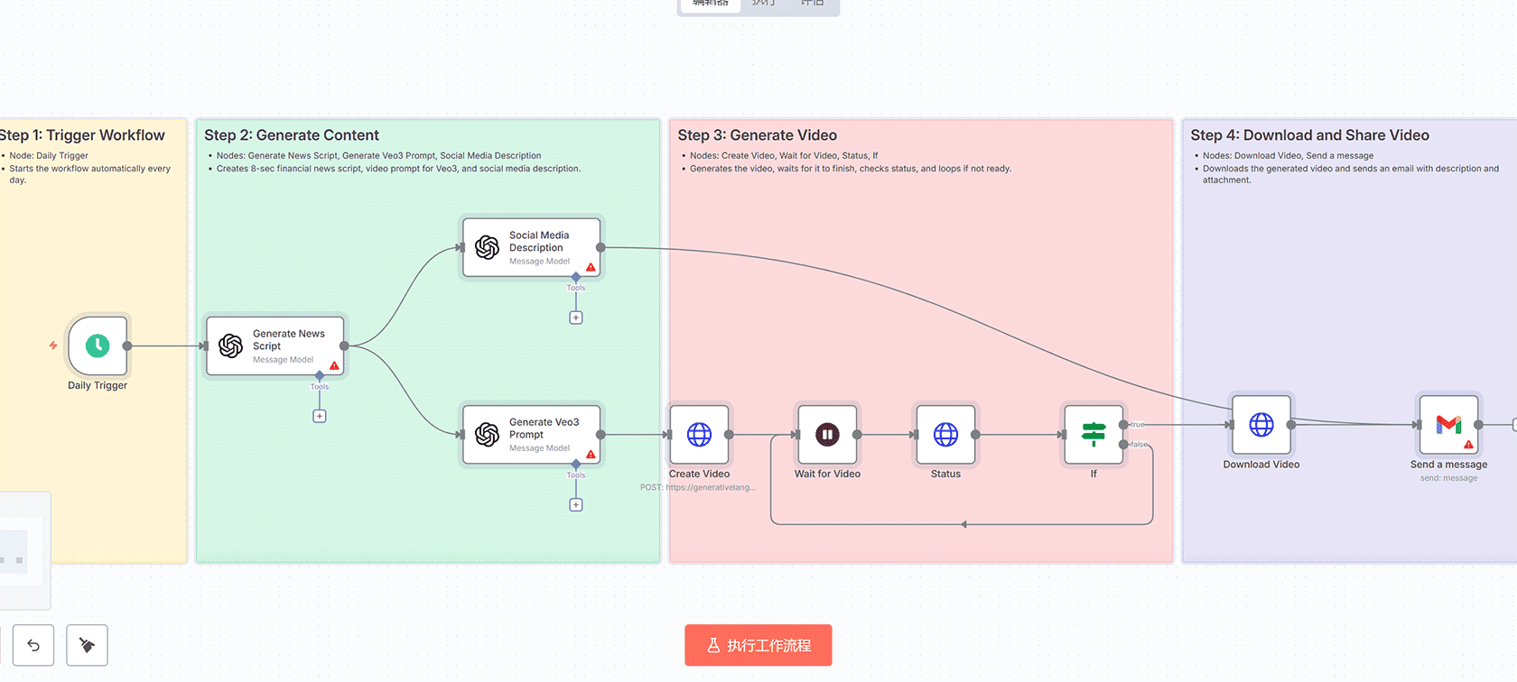 自动化网站运行状态监控与GitHub状态页面更新 - n8n工作流完整指南