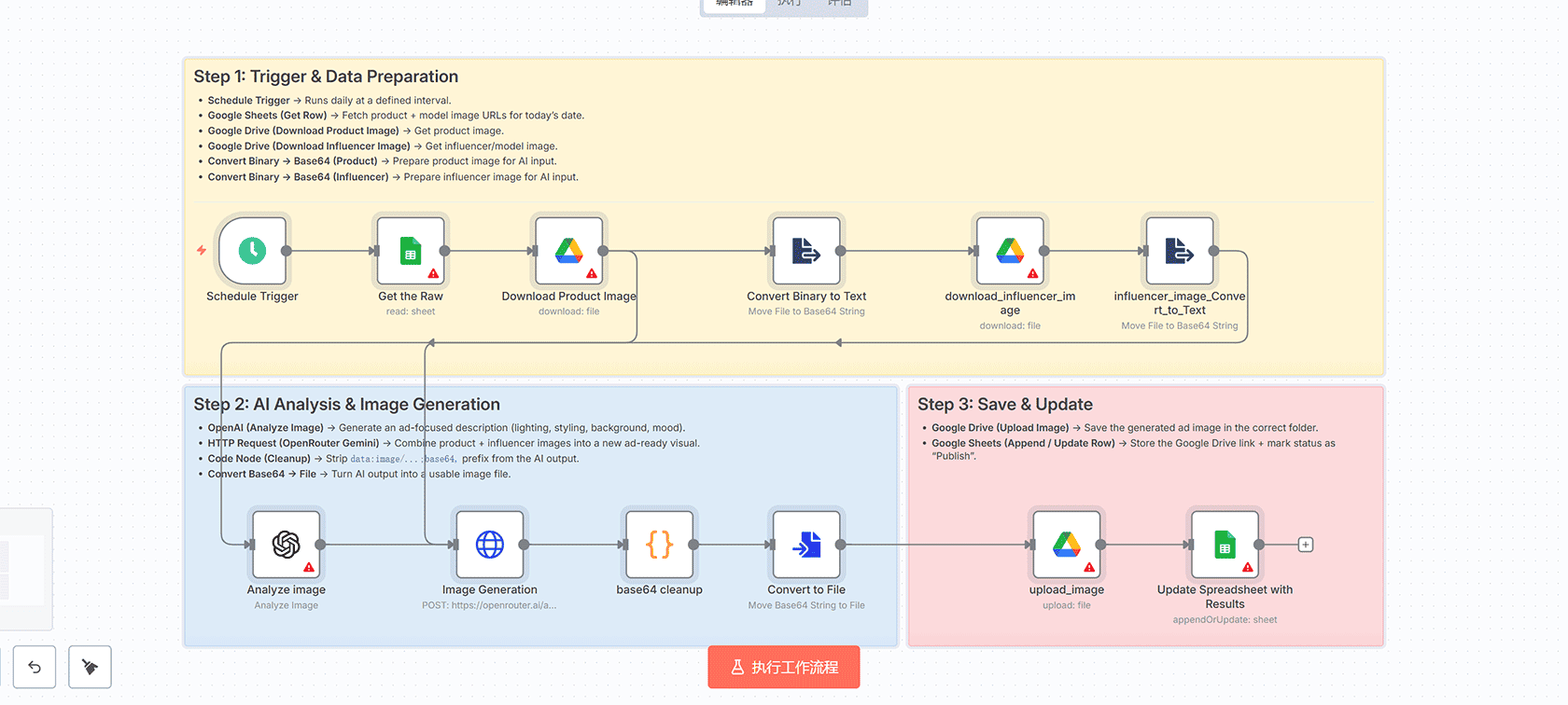 AI视频生成工作流：n8n自动化金融新闻视频制作与社交媒体分发系统
