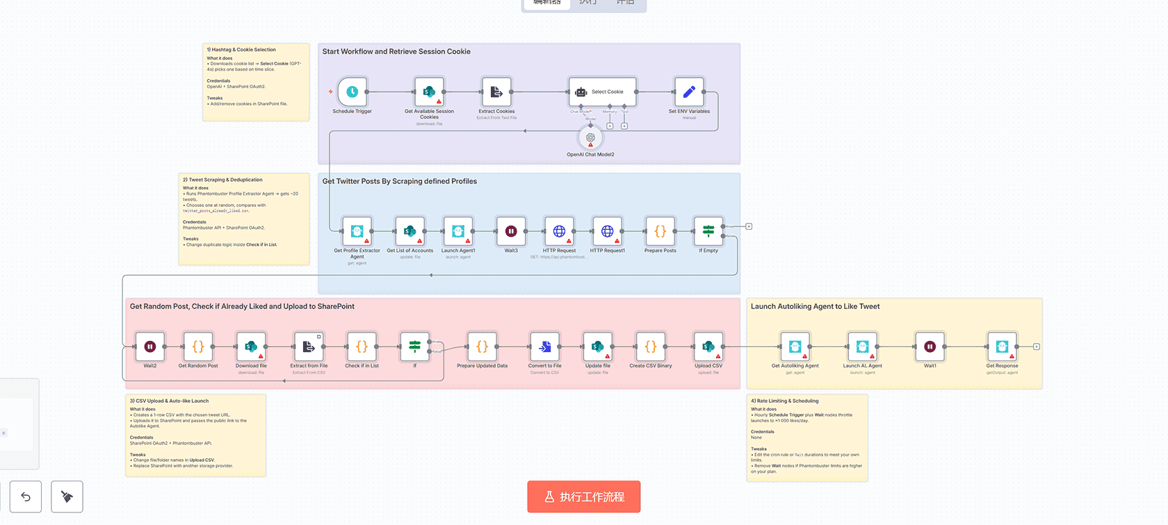 Instagram自动评论工作流 - n8n AI驱动社交媒体自动化