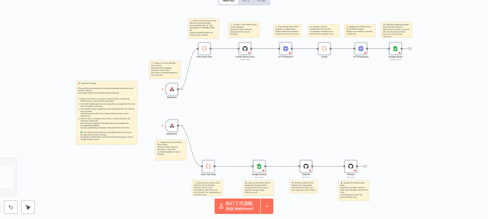 使用VEO 3和OpenAI自动生成AI病毒视频并上传到TikTok - n8n工作流教程