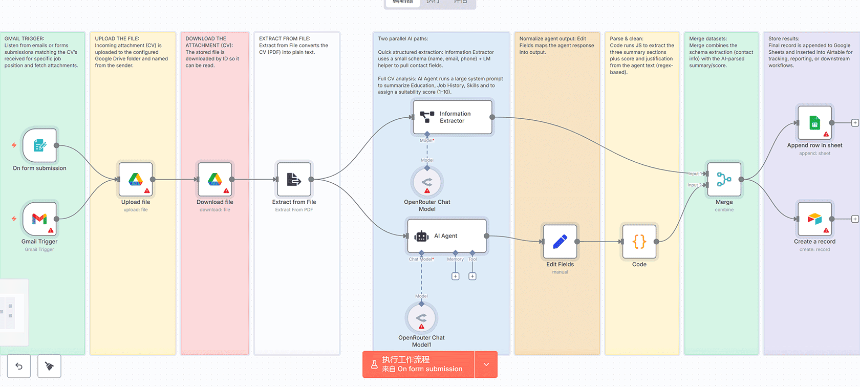 AI驱动的文档摘要与通知工作流 | n8n自动化 | OpenAI智能处理