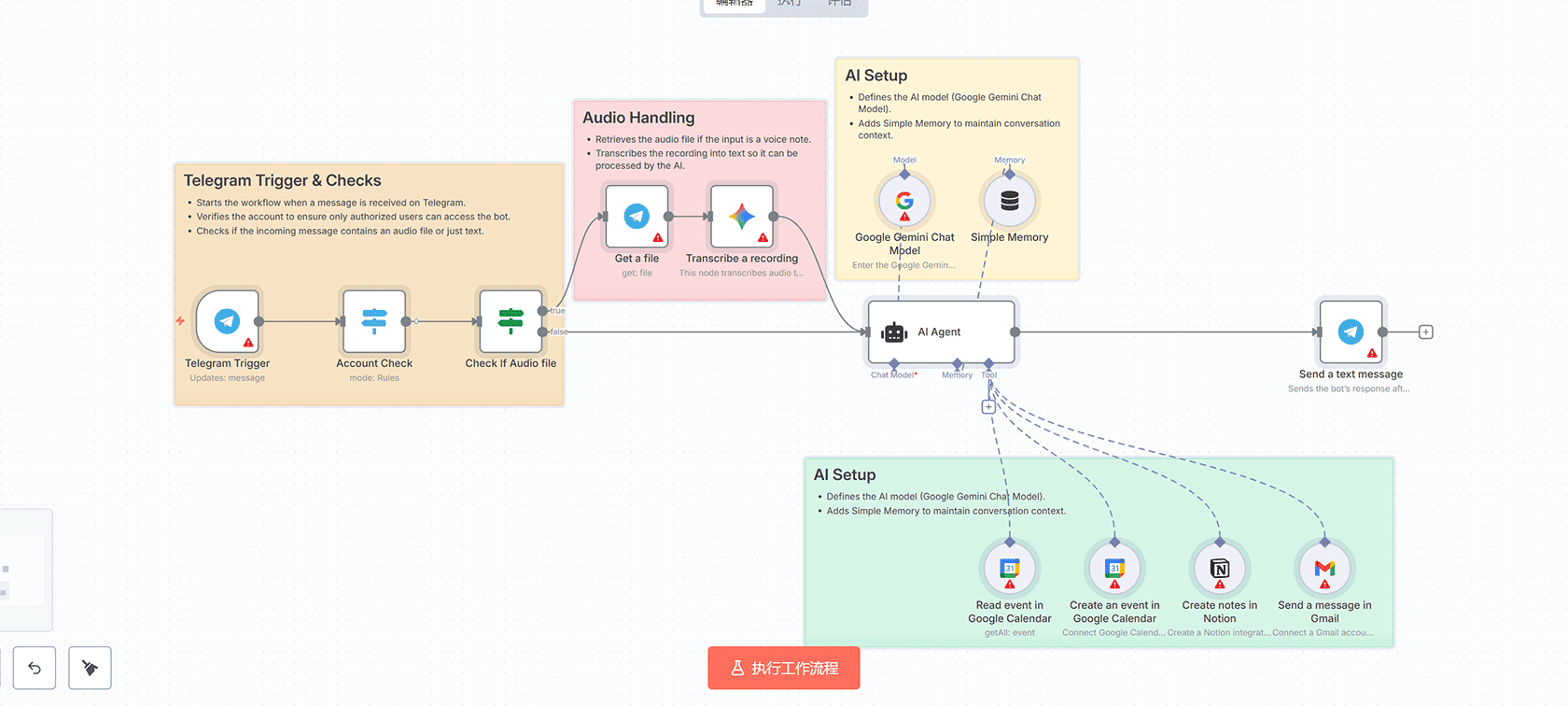 Gmail到HubSpot自动化工作流 | n8n Shopify客户管理 | Gmail触发器+HubSpot集成