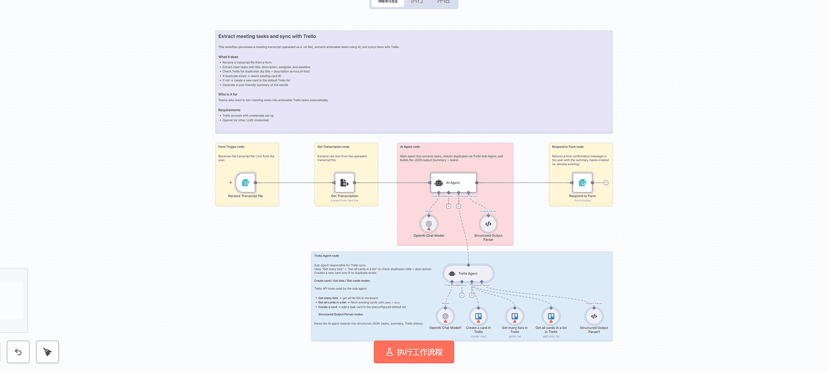 使用AssemblyAI和GPT-4将Telegram语音消息转录分析并发送到Gmail | n8n工作流 | AI语音助手