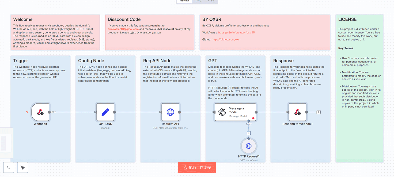 智能会议记录自动化工作流：n8n实现从数据收集到文档生成全流程